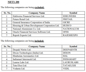 Nifty 200