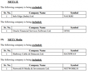 Nifty IT