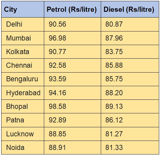 fuel-inflation-remains-in-double-digit-territory-as-prices-rise