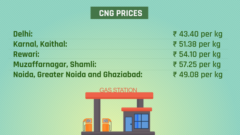 Here s A Look At The Revised CNG And PNG Prices In Your City