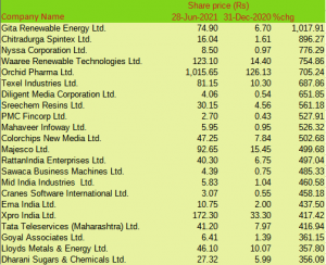 Top gainers smallcaps