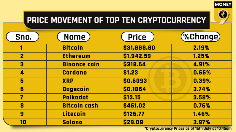 top 10 cryptocurrency