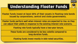Floater funds