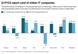 IT earnings