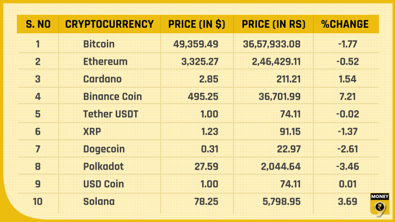 Crypto price Aug 24