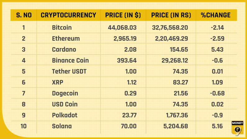 Top 10 Crypto prices Aug 19