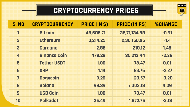 Crypto prices Aug 30