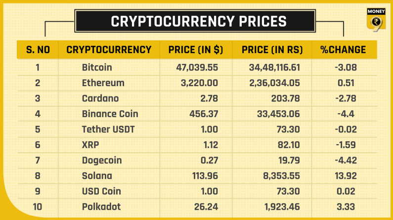 top 10 crypto prices