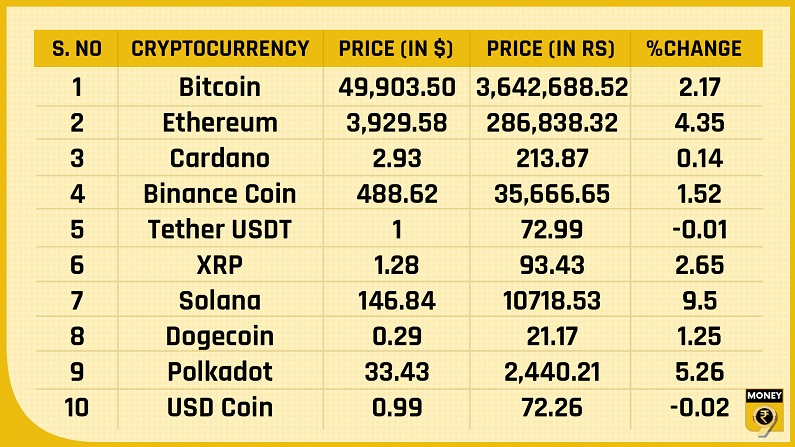 top crypto prices