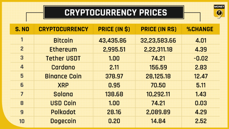 Top 10 crypto prices