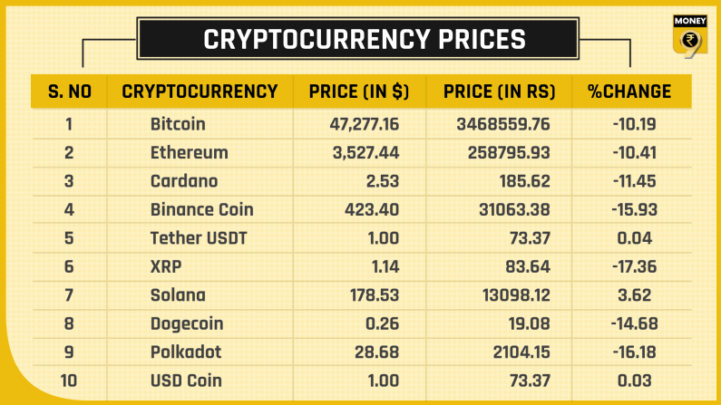 top 10 crypto prices