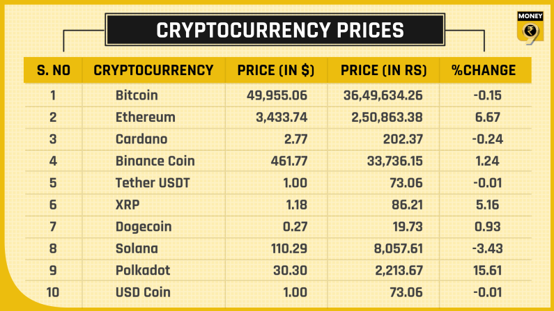 top crypto prices