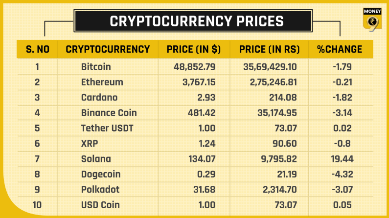 Top crypto prices 10