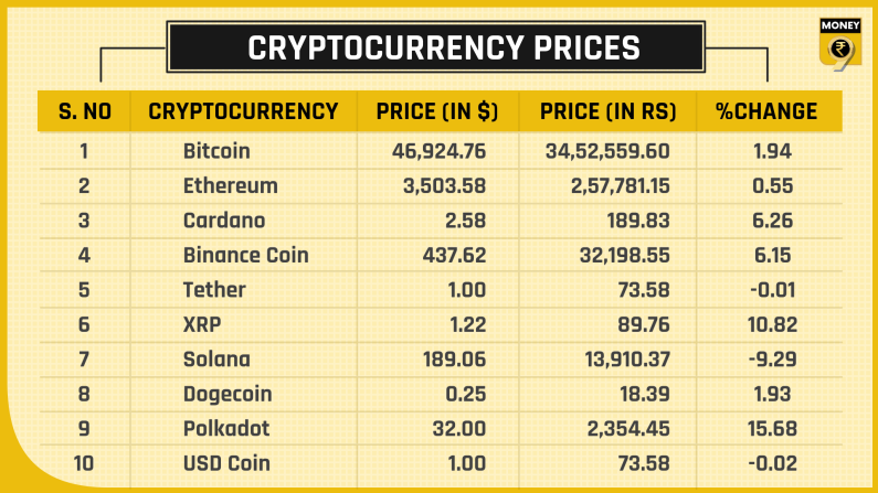 Crypto prices top 10