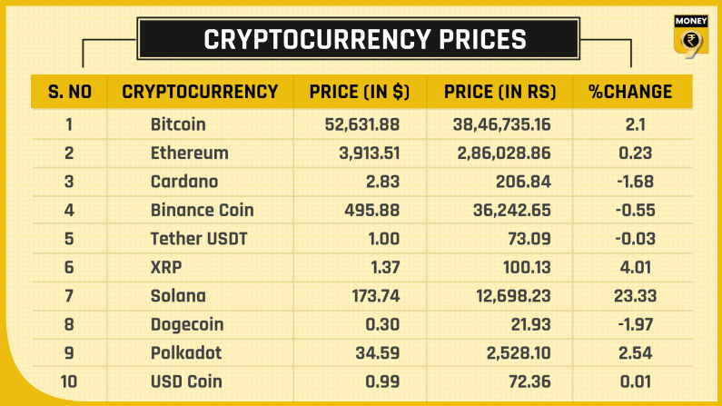 crypto prices Sept 7