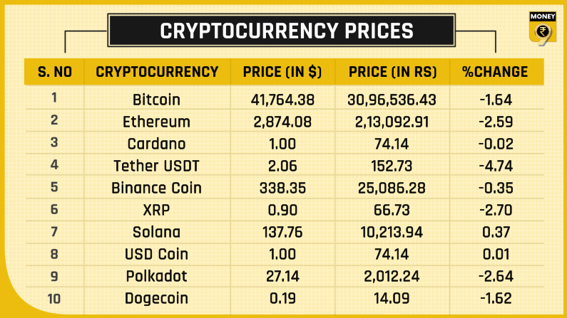 top 10 crypto prices 