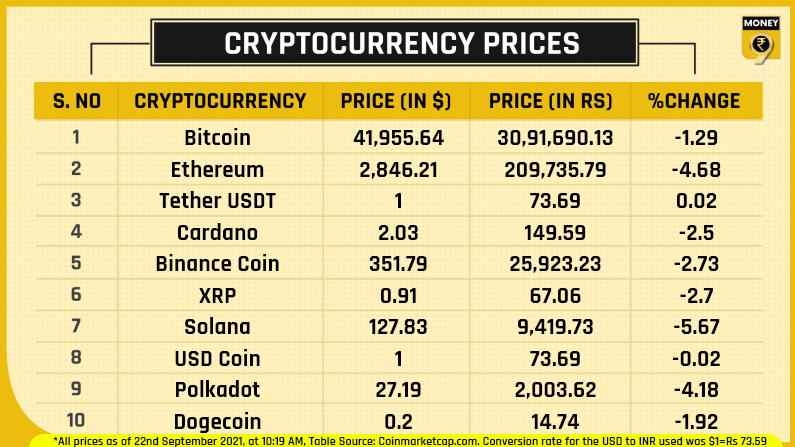 Top crypto prices