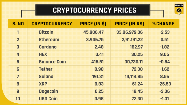 Top 10 crypto prices Sept 9