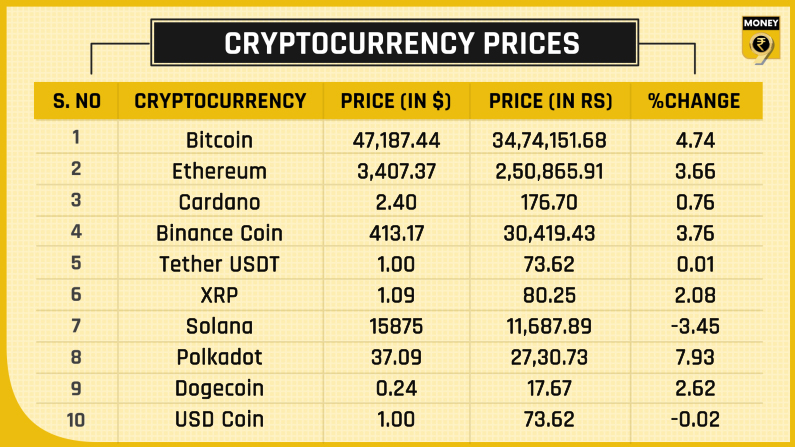 crypto prices
