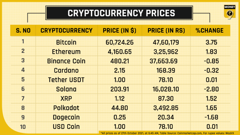 Top 10 crypto prices 