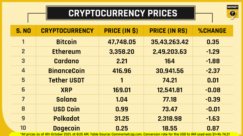 top 10 crypto prices