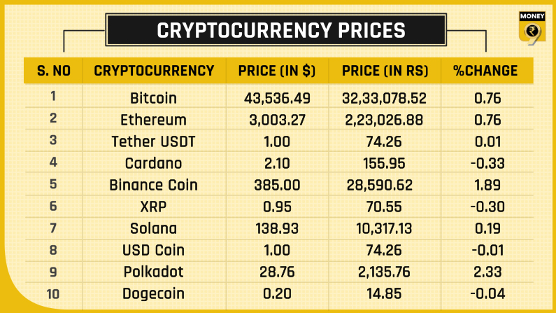 crypto prices top 10