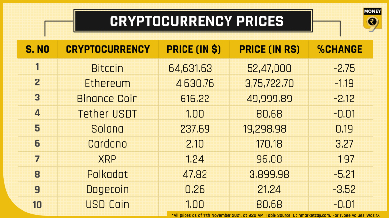 Top 10 crypto prices 